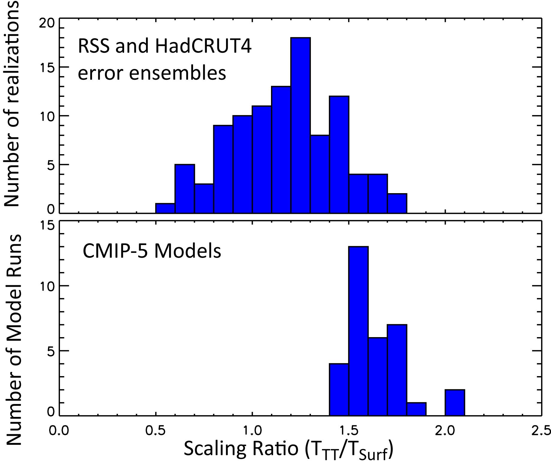 Mears figure 3