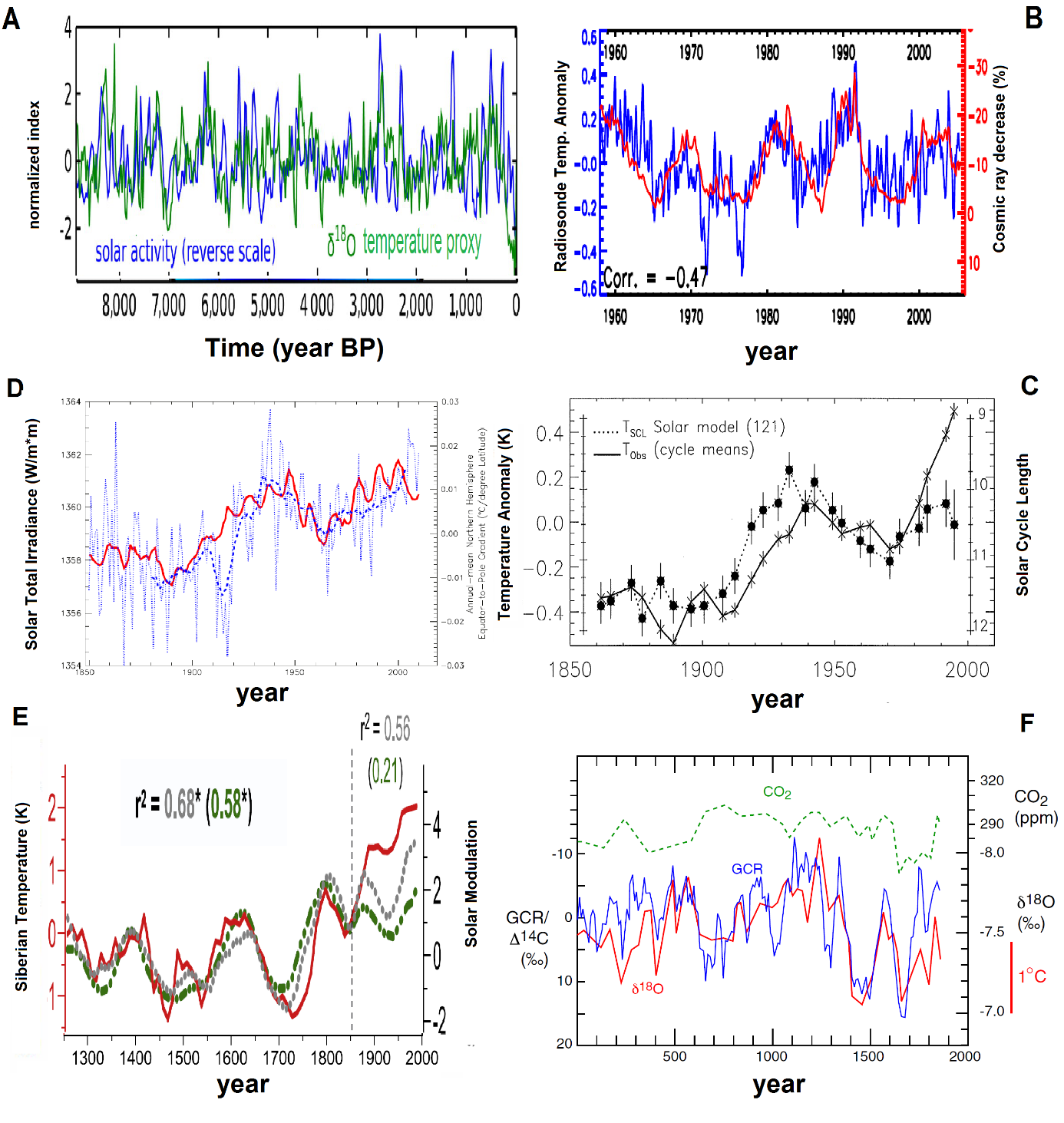 What will happen during a new Maunder Minimum? Stichting Milieu